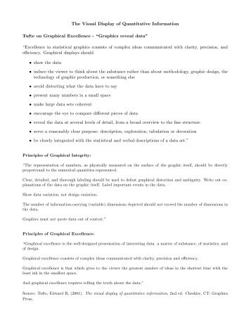 The Visual Display of Quantitative Information